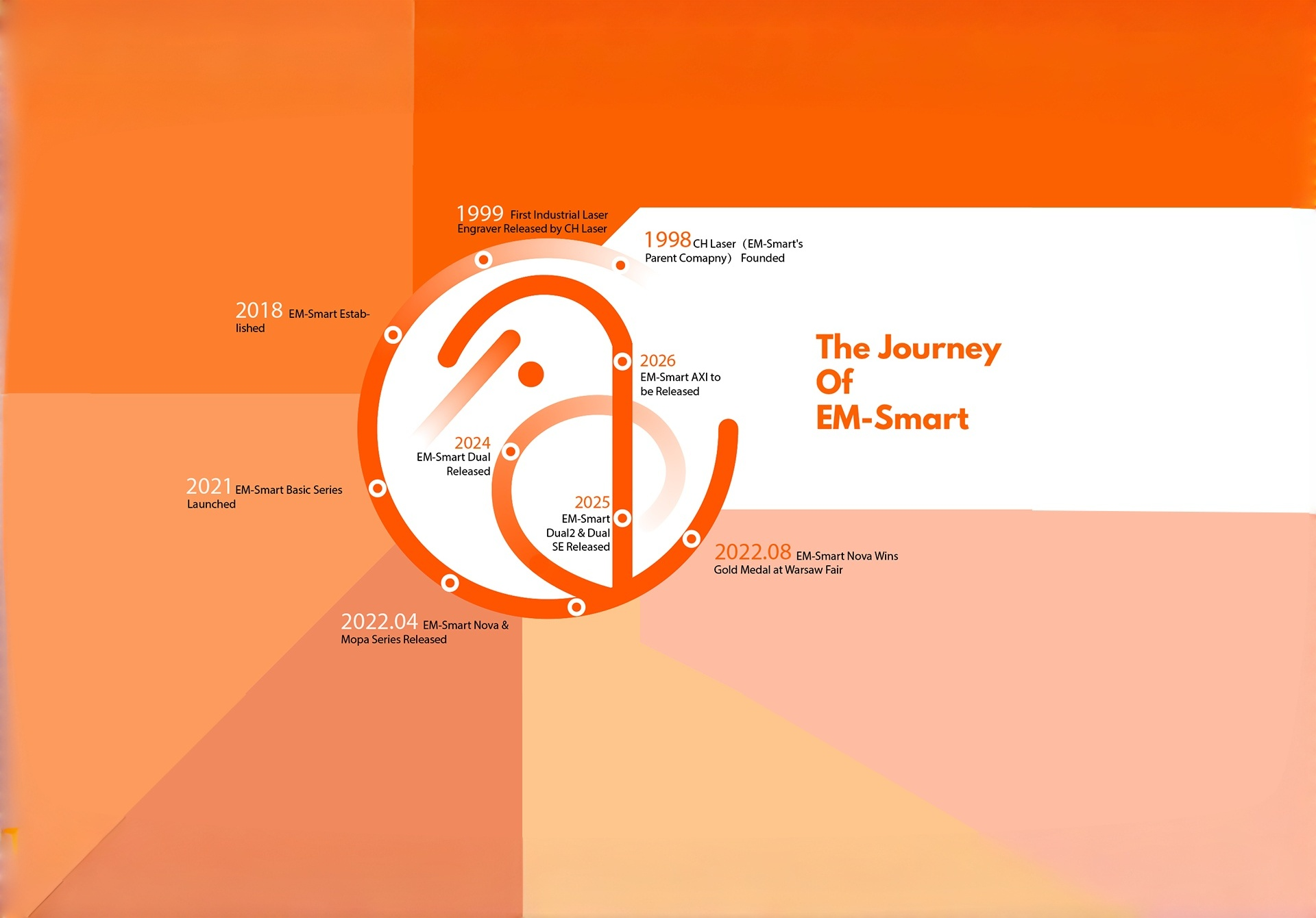 EM-Smart UK Official
